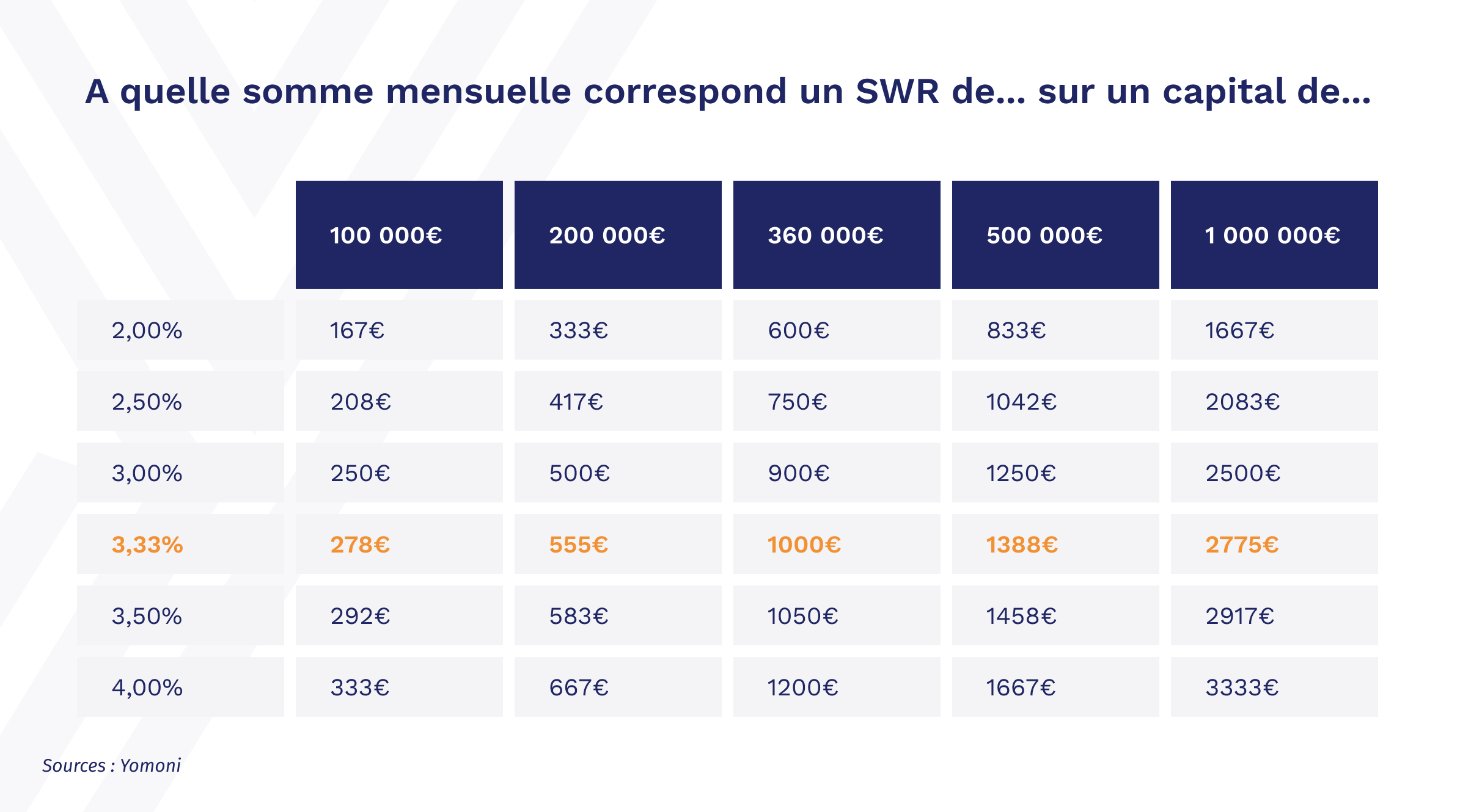Quelle retraite pour un salaire de 5000 euros net ?