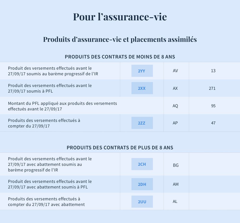 La Fiscalité De L’assurance-vie Et PEA En 2019