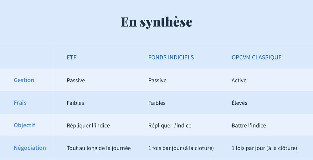 Comment Choisir Un Bon ETF?