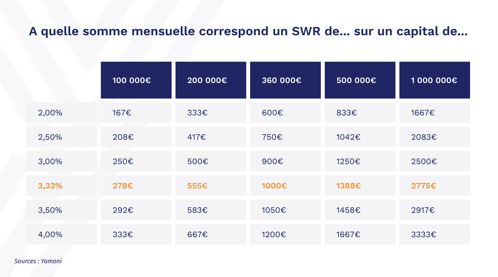 Quel Capital Pour Devenir Rentier ? Posons Les Calculs