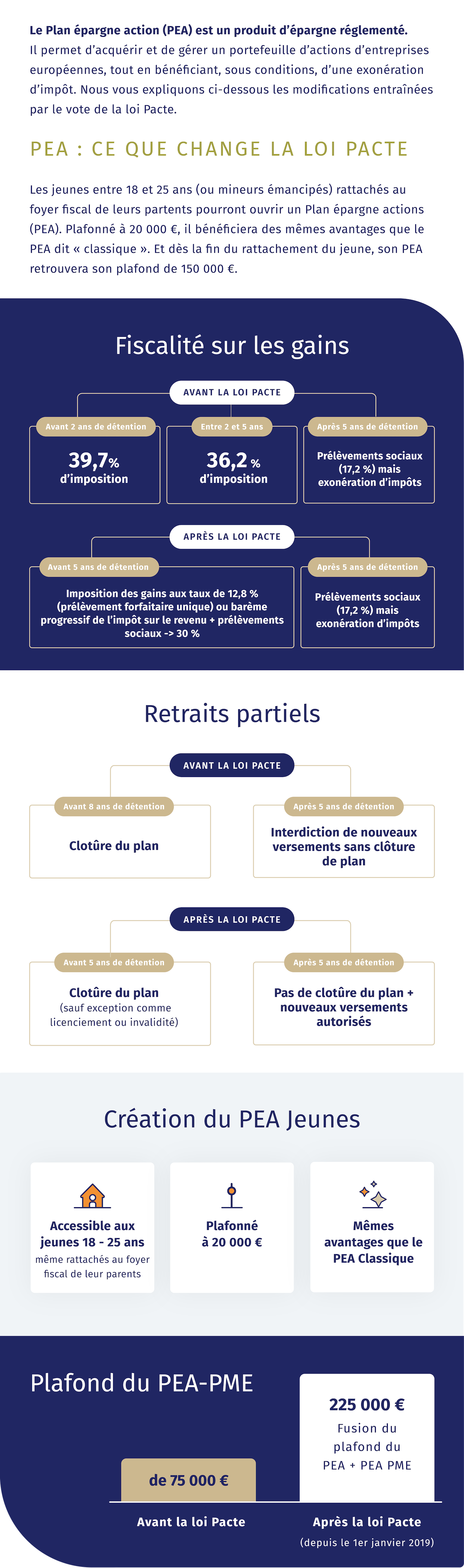 PEA : ce que change la Loi Pacte